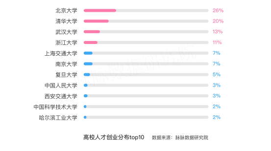 清北应届生就业看户口，职场精英偏爱互联网｜脉脉人才数据报告