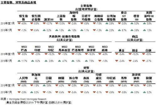 七月亚洲ETF市场与行业回顾