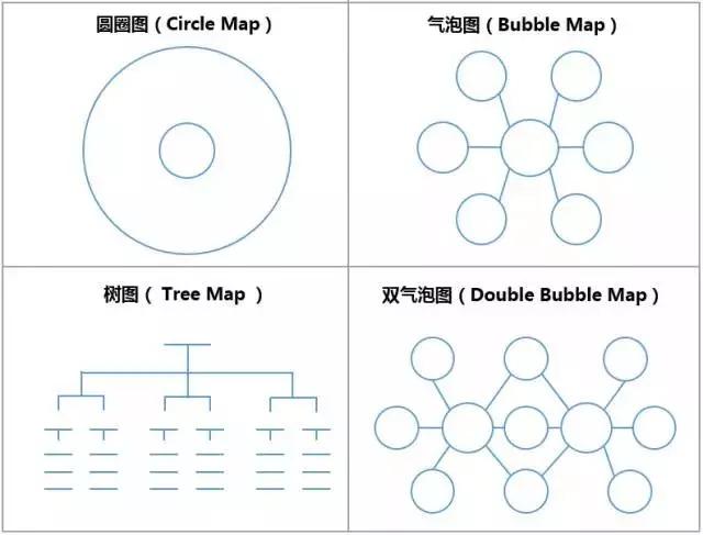 别再搞错了，ThinkingMap和MindMap的区别！