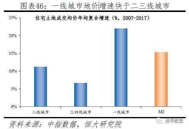 任泽平：全球房价大趋势