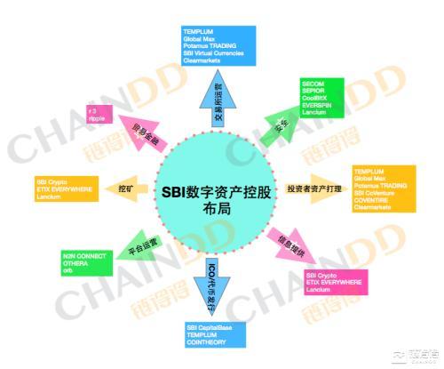 SBI大举进攻 日本数字货币市场格局风云突变