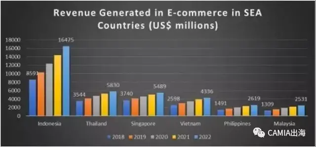 未来五年内，泰国在线零售或将占该国零售市场总量10%左右