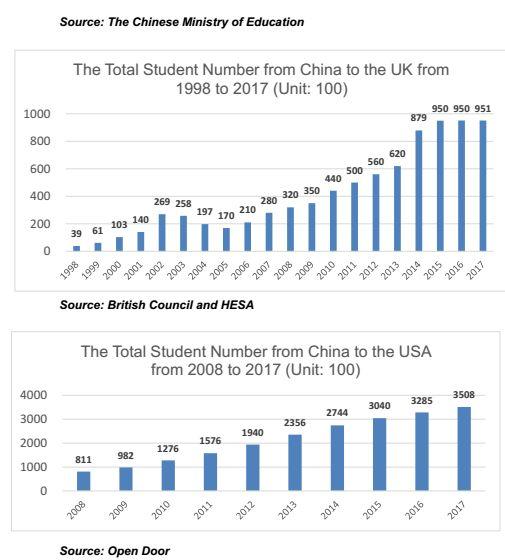 英国罗素集团大学招收中国学生七成靠留学中介