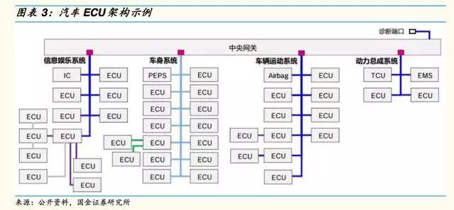 自动驾驶芯片:GPU 的现在和 ASIC 的未来