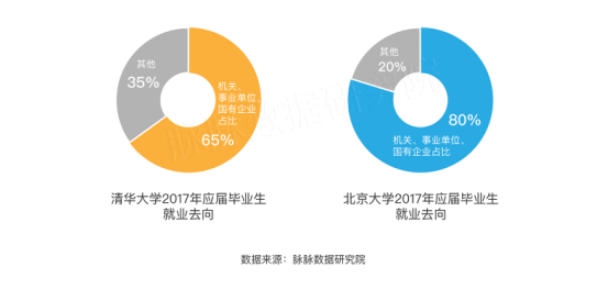 清北应届生就业看户口，职场精英偏爱互联网｜脉脉人才数据报告