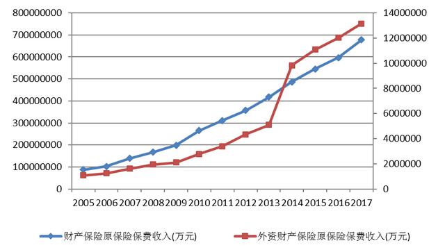 新中国外资保险70年：金融服务业开放的独特样本