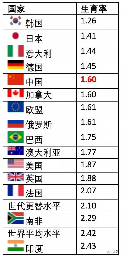 “三只小猪”的故事：计划生育政策最新动向！