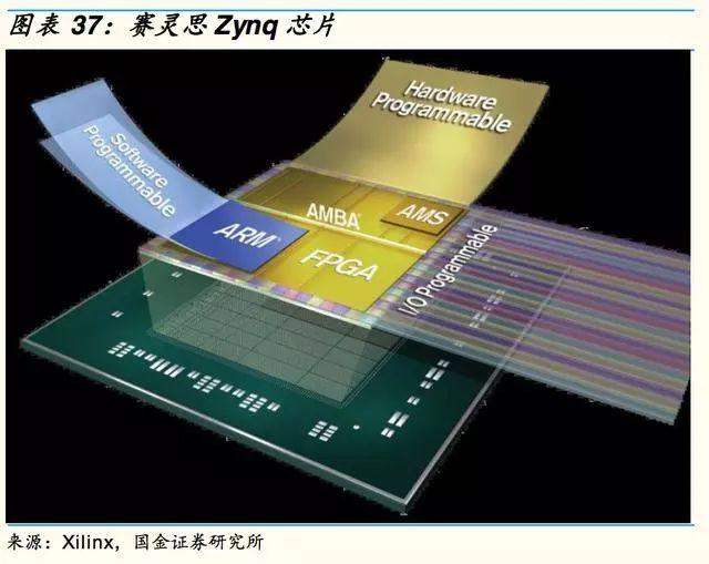 自动驾驶芯片:GPU 的现在和 ASIC 的未来