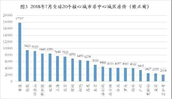 1000万，在全世界各地都能买到什么样的房子？