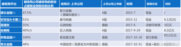 金准人工智能 全球金融科技领域投融资分析报告