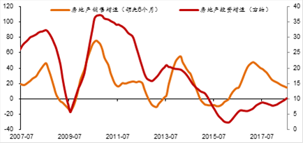 任泽平：全球房价大趋势