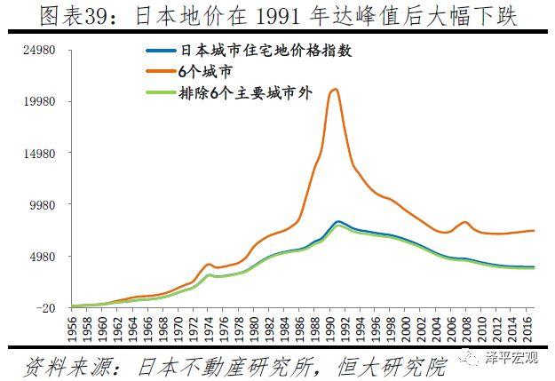 任泽平：全球房价大趋势