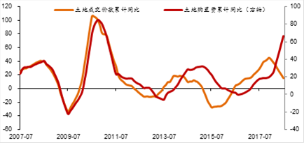 任泽平：全球房价大趋势