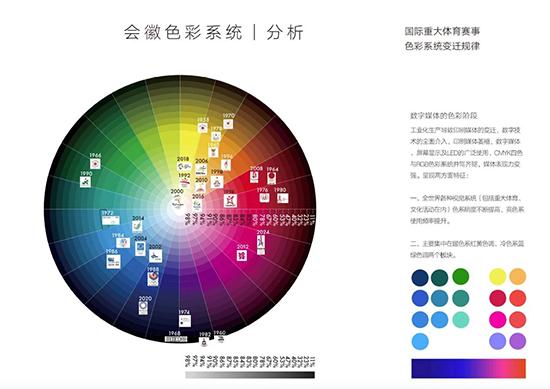 网友花式解读杭州亚运会会徽 设计者亲自告诉你「潮涌」如何诞生