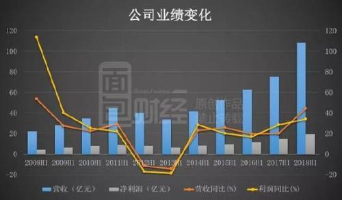 千亿安踏的盛世隐忧：业绩报喜市场不买账 现金流下滑