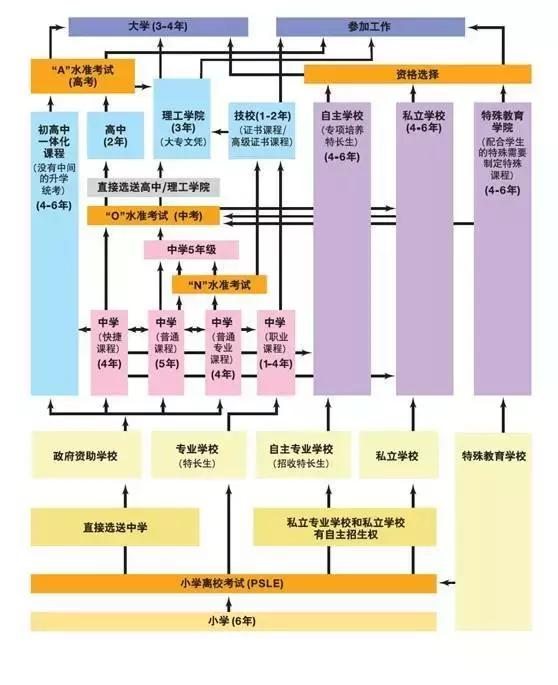 跟美国一样富！新加坡的崛起和它的精英教育主义