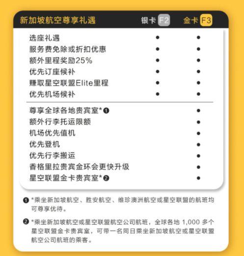 飞猪F3会员速成宝典！一起10月拿新航金卡