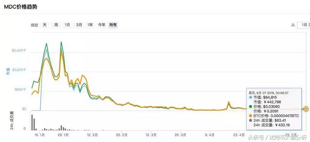 盘点2018年上半年最坑跑路项目