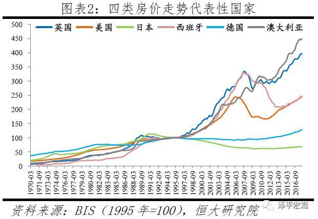 任泽平：全球房价大趋势