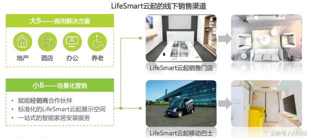 金准人工智能 2018年中国智能家居行业研究报告