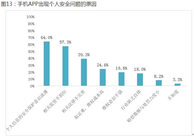 立法要跟上：如何保护消费者个人信息和隐私