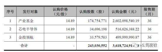 半导体龙头股罕见跌停！机构游资联袂出货，为何？