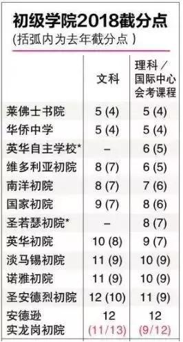 新加坡教育丨中学CCA那些事儿