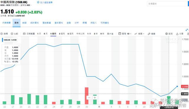 8.65亿美元！中国再保险收购英国保险巨头，抢“摊”伦敦劳合社