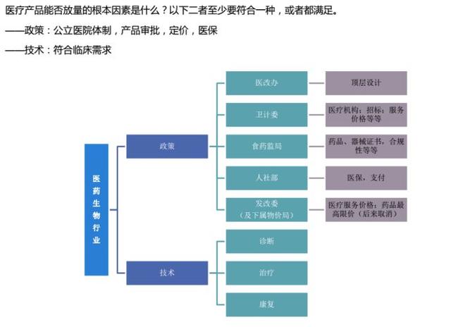 行业报告｜中国医药行业研究报告