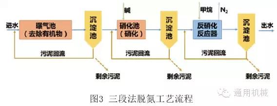 污水处理知识总结大全②