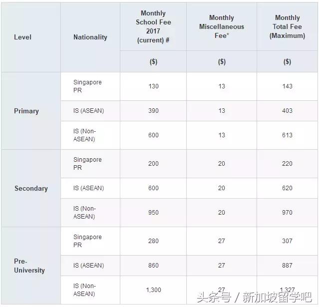 「Singapore」新加坡留学小Tips~