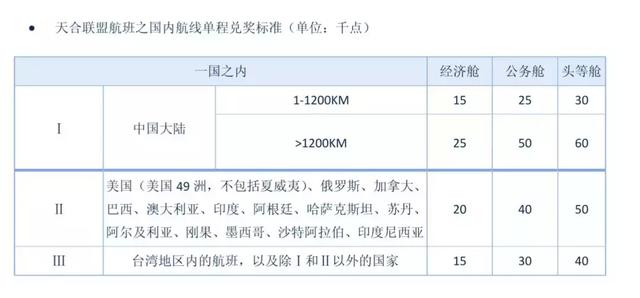 原来花50块钱就能优雅地坐飞机了