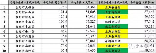 大陆人如何去台湾买房？难得离谱，贵得吓人！