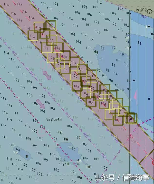 浅谈FURURO FMD-3200电子海图信息显示系统（ECDIS）几点关键设置