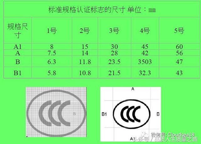 质量管理中的各国安规知识和标识大盘点