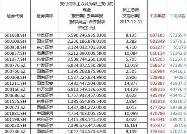 金融校招丨券商真的比投行LOW？真相是人家年终奖抵你2年工资！