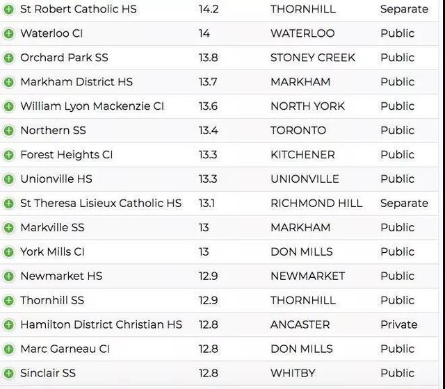 GPA注水严重，加拿大大学开始设立高中黑名单！