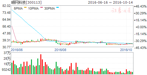 4日机构强推买入 六股成摇钱树