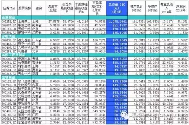 行业报告｜中国医药行业研究报告