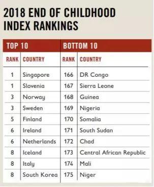 Why？最适合小孩成长的国家居然是新加坡？