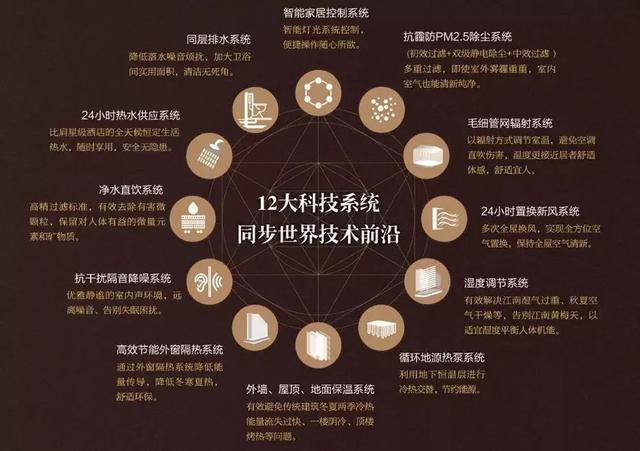 杭州滨江金茂府｜12大科技系统，始创杭州科技华宅范本