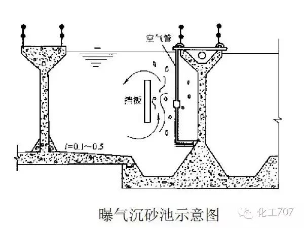 污水处理知识总结大全②