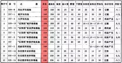 《云中歌》服装设计：一口血，槽点竟毫无新意