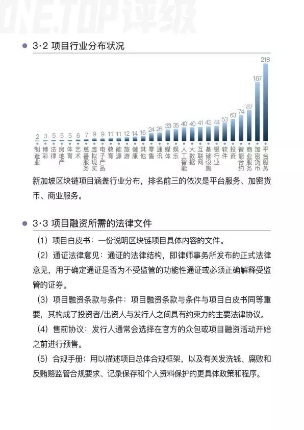 新加坡：世界区块链强国的有力角逐者