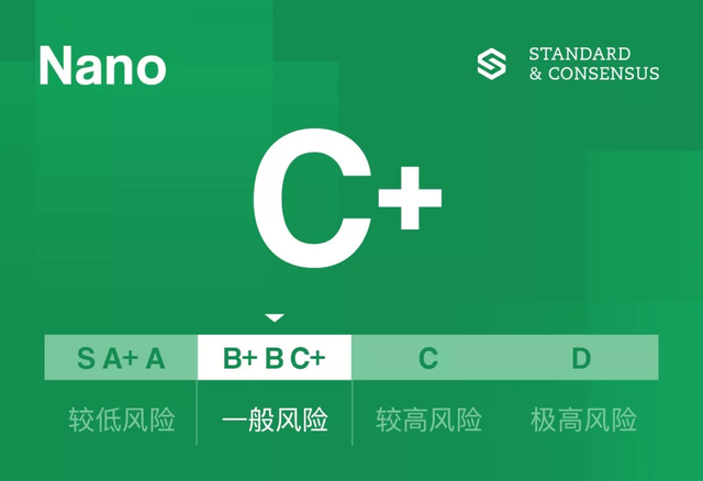 标准共识：Nano可实现快速无手续费交易 但缺乏代表节点激励机制