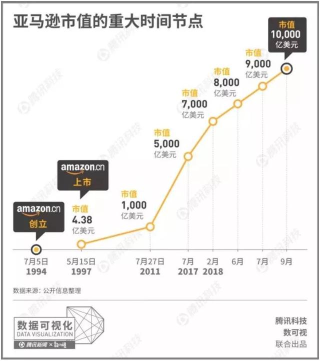 疯狂的亚马逊！