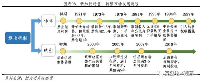 新加坡如何实现“居者有其屋”？—新加坡住房制度启示录（下）