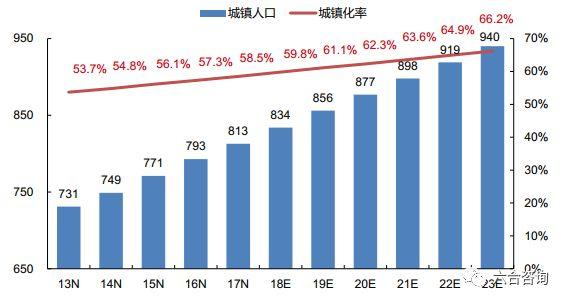 美团点评：变革吃住游购娱行，年度GMV超4千亿，月活用户2.9亿