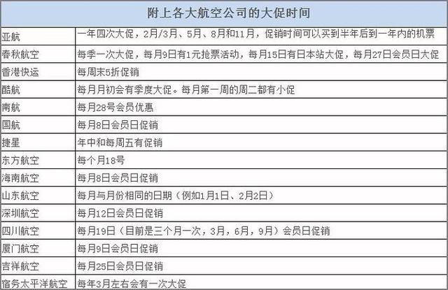 干货｜最全机票打折信息，教你如何买到特价机票