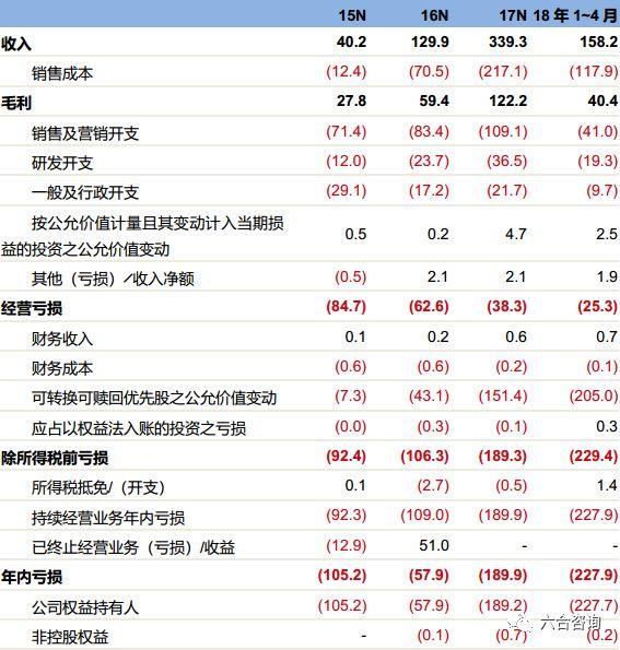 美团点评：变革吃住游购娱行，年度GMV超4千亿，月活用户2.9亿